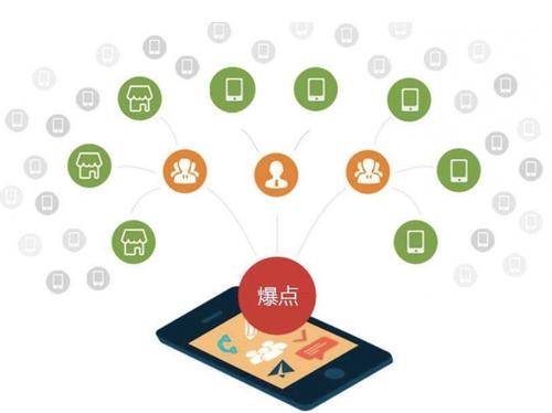什玲镇为什么越来越多的企业通过软文营销来引流